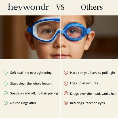 SplashyEyes™ Goggles